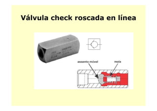 Válvula check roscada en líneaVálvula check roscada en línea
 