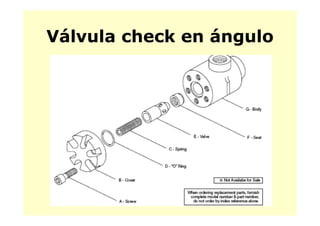 Válvula check en ánguloVálvula check en ángulo
 