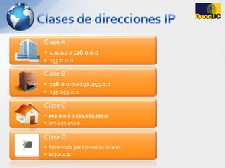 Clases de direcciones IP