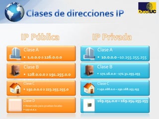 Clases de direcciones IPIP Pública IP Privada