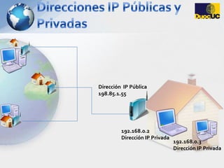 Direcciones IP Públicas y PrivadasDirección  IP Pública 198.85.1.55192.168.0.2Dirección IP Privada192.168.0.3Dirección IP Privada