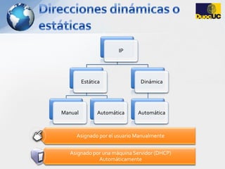 Direcciones dinámicas o estáticasNO cambia SI cambia 