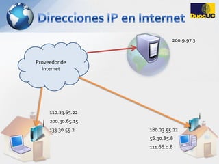 Direcciones IP en Internet200.9.97.3Proveedor de Internet110.23.65.22200.30.65.15133.30.55.2180.23.55.2256.30.85.8111.66.0.8