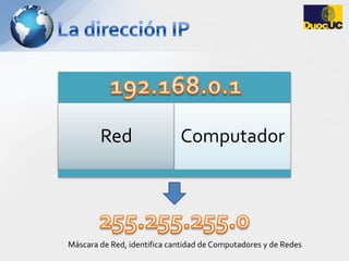 La dirección IP192.168.0.1255.255.255.0Máscara de Red, identifica cantidad de Computadores y de Redes