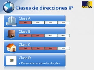 Clases de direcciones IP