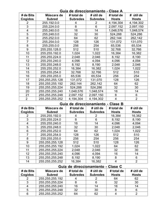 Direccionamiento ip-y-subredes-ejercicios-resueltos-1194346207489436-2 ...