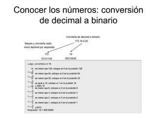 Conocer los números: conversión
de decimal a binario
 