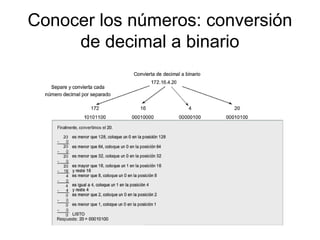 Conocer los números: conversión
de decimal a binario
 
