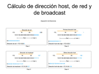 Cálculo de dirección host, de red y
de broadcast
 