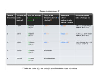 Direccionamiento dered i pv4_parte_i