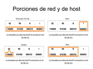 Porciones de red y de host
Dirección 32 bits Host
Octeto Red
 