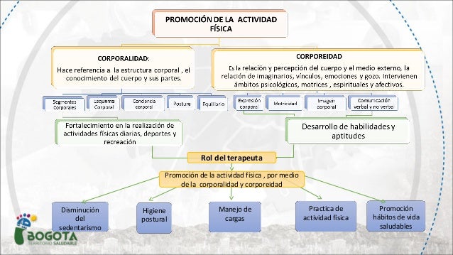 Direccionamiento estrategico mapas conceptuales