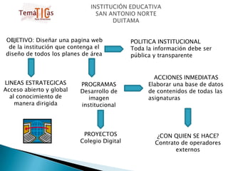 INSTITUCIÓN EDUCATIVA SAN ANTONIO NORTEDUITAMA    OBJETIVO: Diseñar una pagina web de la institución que contenga el diseño de todos los planes de área POLITICA INSTITUCIONALToda la información debe ser pública y transparenteACCIONES INMEDIATASElaborar una base de datos de contenidos de todas las asignaturasLINEAS ESTRATEGICASAcceso abierto y global al conocimiento de manera dirigidaPROGRAMASDesarrollo de imagen institucionalPROYECTOSColegio Digital¿CON QUIEN SE HACE?Contrato de operadores externos