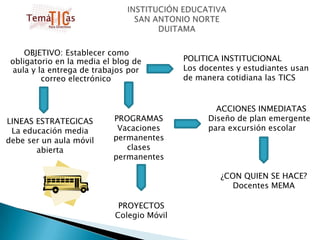 INSTITUCIÓN EDUCATIVA SAN ANTONIO NORTEDUITAMA    OBJETIVO: Establecer como obligatorio en la media el blog de aula y la entrega de trabajos por correo electrónicoPOLITICA INSTITUCIONALLos docentes y estudiantes usan de manera cotidiana las TICSACCIONES INMEDIATASDiseño de plan emergente para excursión escolarPROGRAMASVacaciones permanentes clases permanentesLINEAS ESTRATEGICASLa educación media debe ser un aula móvil abierta ¿CON QUIEN SE HACE?Docentes MEMAPROYECTOSColegio Móvil