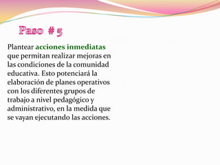 Paso  # 5Plantear acciones inmediatas que permitan realizar mejoras en las condiciones de la comunidad educativa. Esto potenciará la elaboración de planes operativos con los diferentes grupos de trabajo a nivel pedagógico y administrativo, en la medida que se vayan ejecutando las acciones.