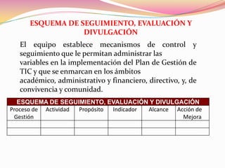 Producciones académicas utilizando la tecnología. Formación del 100% de los directivos, docentes y administrativos .Implementación de un plan de formación para directivos,  docentes y administrativos.  Consejo académico. Rectoría. Consejo directivo. Secretaria de Educación Municipal y Departamental. Entidades en convenio.Marzo2010 a Marzo 2013