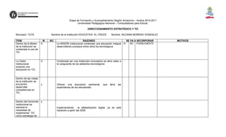Etapa de Formación y Acompañamiento Región Amazonía – Andina 2010-2011
                                                    Universidad Pedagógica Nacional – Computadores para Educar

                                                             DIRECCIONAMIENTO ESTRATÉGICO Y TIC

Municipio: TUTA              Nombre de la Institución EDUCATIVA EL CRUCE          Nombre: SILDANA MORENO GONZALEZ

ÍTEM                    SI   NO                          RAZONES                              SE VA A INCORPORAR      MOTIVOS
Dentro de la Misión    X          La MISIÓN institucional contempla una educación integral SI    NO POSIBLEMENTE
de la institución se              desarrollando procesos entre otros los tecnológicos
contempla el uso de
TIC


La Visión              X          Contempla ser una institución innovadora es decir estar a
institucional                     la vanguardia de los adelantos tecnológicos
propone una
educación en TIC.


Dentro de las metas
de la institución se
encuentra              x          Ofrecer una educación pertinente,        que   llene   las
desarrollar                       expectativas de los estudiantes
competencias en
TIC.


Dentro del Horizonte x
institucional se
expresa la                        Implementando      la alfabetización digital, ya se está
necesidad de                      haciendo a partir del 2009
implementar TIC
como estrategia de
 