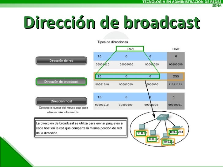 Direccionamiento ip