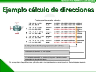 Ejemplo cálculo de direcciones 