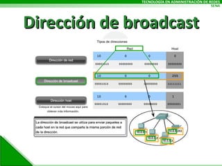 Dirección de broadcast 
