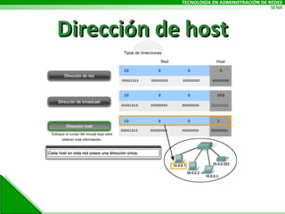 Dirección de host 