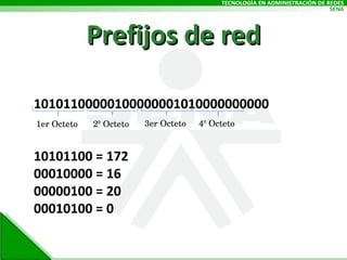 Prefijos de red 10101100000100000001010000000000 10101100 = 172 00010000 = 16 00000100 = 20 00010100 = 0 1er Octeto 2º Octeto 3er Octeto 4º Octeto 