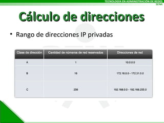 Cálculo de direcciones Rango de direcciones IP privadas 