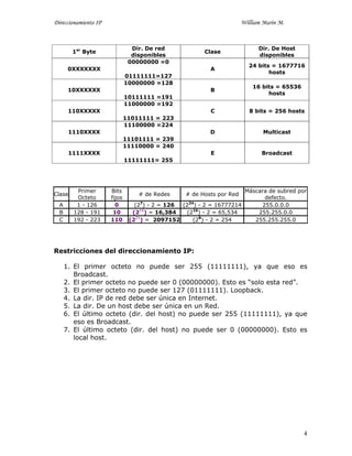 Direccionamiento ip | PDF