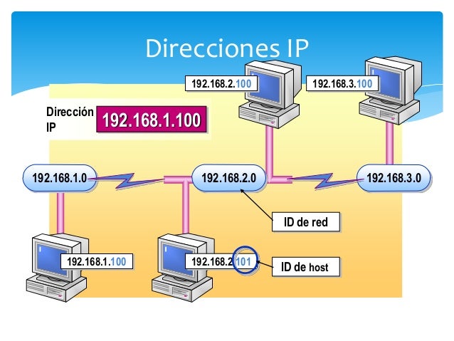 Para que sirve la direccion ip