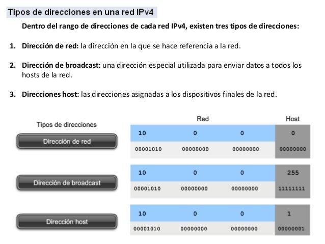 Que tipos de direcciones existen en una red ipv4
