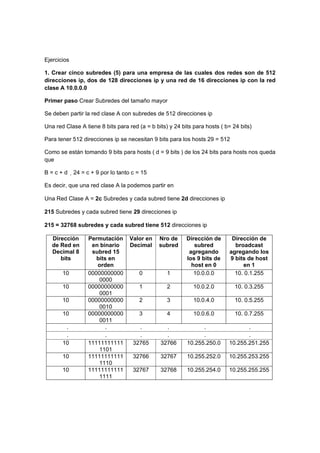 Ejercicios

1. Crear cinco subredes (5) para una empresa de las cuales dos redes son de 512
direcciones ip, dos de 128 direcciones ip y una red de 16 direcciones ip con la red
clase A 10.0.0.0

Primer paso Crear Subredes del tamaño mayor

Se deben partir la red clase A con subredes de 512 direcciones ip

Una red Clase A tiene 8 bits para red (a = b bits) y 24 bits para hosts ( b= 24 bits)

Para tener 512 direcciones ip se necesitan 9 bits para los hosts 29 = 512

Como se están tomando 9 bits para hosts ( d = 9 bits ) de los 24 bits para hosts nos queda
que

B=c+d        24 = c + 9 por lo tanto c = 15

Es decir, que una red clase A la podemos partir en

Una Red Clase A = 2c Subredes y cada subred tiene 2d direcciones ip

215 Subredes y cada subred tiene 29 direcciones ip

215 = 32768 subredes y cada subred tiene 512 direcciones ip

   Dirección       Permutación      Valor en   Nro de     Dirección de      Dirección de
   de Red en        en binario      Decimal    subred        subred          broadcast
   Decimal 8        subred 15                              agregando       agregando los
      bits            bits en                             los 9 bits de    9 bits de host
                      orden                                 host en 0           en 1
       10          00000000000          0         1          10.0.0.0        10. 0.1.255
                       0000
       10          00000000000          1         2          10.0.2.0         10. 0.3.255
                       0001
       10          00000000000          2         3          10.0.4.0         10. 0.5.255
                       0010
       10          00000000000          3         4          10.0.6.0         10. 0.7.255
                       0011
        .                 .             .        .              .                 .
        .                 .             .        .              .                 .
       10          11111111111        32765    32766      10.255.250.0     10.255.251.255
                       1101
       10          11111111111        32766    32767      10.255.252.0     10.255.253.255
                       1110
       10          11111111111        32767    32768      10.255.254.0     10.255.255.255
                       1111
 
