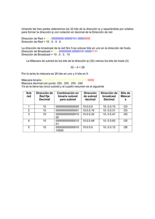 Uniendo las tres partes obtenemos los 32 bits de la dirección ip y separándola por octetos
para formar la dirección ip con notación en decimal de la Dirección de red

Dirección de Red = 10 . 00000000.00000101.00000000
Dirección de Red = 10 . 0 . 5 . 0

La dirección de broadcast de la red Nro 5 es colocar bits en uno en la dirección de hosts
Dirección de Broadcast = 10 . 00000000.00000101.00001111
Dirección de Broadcast = 10 . 0 . 5 . 15

   La Máscara de subred es los bits de la dirección ip (32) menos los bits de hosts (4)

                                        32 – 4 = 28

Por lo tanto la máscara es 28 bits en uno y 4 bits en 0

Máscara binario 11111111.11111111.11111111.11110000
Mascara decimal con punto: 255 . 255 . 255 . 240
Ya se te tiene las cinco subred y el cuadro resumen es el siguiente

   Sub      Dirección de     Combinación en        Dirección    Dirección de    Bits de
   red         Red fija       binario subred       de subred     broadcast      Máscar
              Decimal          para subred          decimal       Decimal          a

     1           10         000000000000000       10.0.0.0        10. 0.5.15       /23
     2           10         000000000000001       10.0.5.16       10. 0.5.31       /23
     3           10         000000000000010       10.0.5.32       10. 0.5.47       /25
                            00
     4           10         000000000000010       10.0.5.48       10. 0.5.63       /25
                            01
     5           10         000000000000010       10.0.5.0        10. 0.5.15       /28
                            10000
 