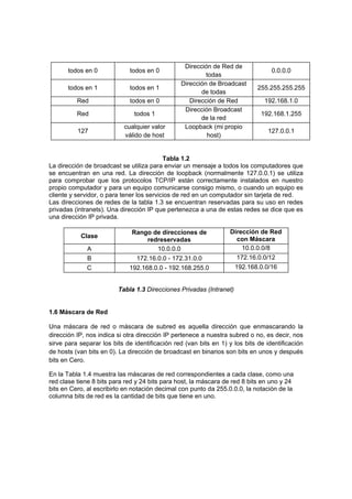 Dirección de Red de
       todos en 0            todos en 0                                           0.0.0.0
                                                         todas
                                                Dirección de Broadcast
       todos en 1            todos en 1                                      255.255.255.255
                                                       de todas
          Red                todos en 0            Dirección de Red            192.168.1.0
                                                 Dirección Broadcast
          Red                  todos 1                                        192.168.1.255
                                                       de la red
                           cualquier valor       Loopback (mi propio
          127                                                                    127.0.0.1
                           válido de host                host)


                                           Tabla 1.2
La dirección de broadcast se utiliza para enviar un mensaje a todos los computadores que
se encuentran en una red. La dirección de loopback (normalmente 127.0.0.1) se utiliza
para comprobar que los protocolos TCP/IP están correctamente instalados en nuestro
propio computador y para un equipo comunicarse consigo mismo, o cuando un equipo es
cliente y servidor, o para tener los servicios de red en un computador sin tarjeta de red.
Las direcciones de redes de la tabla 1.3 se encuentran reservadas para su uso en redes
privadas (intranets). Una dirección IP que pertenezca a una de estas redes se dice que es
una dirección IP privada.

                              Rango de direcciones de              Dirección de Red
           Clase                                                     con Máscara
                                  redreservadas
              A                      10.0.0.0                          10.0.0.0/8
              B                 172.16.0.0 - 172.31.0.0              172.16.0.0/12
              C              192.168.0.0 - 192.168.255.0             192.168.0.0/16


                         Tabla 1.3 Direcciones Privadas (Intranet)


1.6 Máscara de Red

Una máscara de red o máscara de subred es aquella dirección que enmascarando la
dirección IP, nos indica si otra dirección IP pertenece a nuestra subred o no, es decir, nos
sirve para separar los bits de identificación red (van bits en 1) y los bits de identificación
de hosts (van bits en 0). La dirección de broadcast en binarios son bits en unos y después
bits en Cero.

En la Tabla 1.4 muestra las máscaras de red correspondientes a cada clase, como una
red clase tiene 8 bits para red y 24 bits para host, la máscara de red 8 bits en uno y 24
bits en Cero, al escribirlo en notación decimal con punto da 255.0.0.0, la notación de la
columna bits de red es la cantidad de bits que tiene en uno.
 