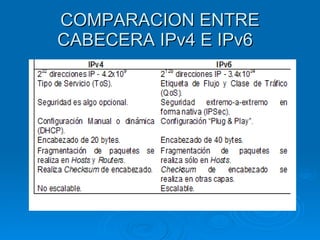 COMPARACION ENTRE CABECERA IPv4 E IPv6  