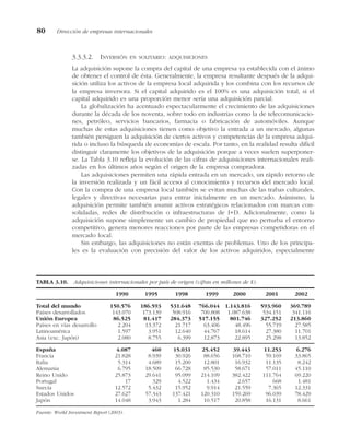 3.3.3.2. INVERSIÓN EN SOLITARIO: ADQUISICIONES
La adquisición supone la compra del capital de una empresa ya establecida con el ánimo
de obtener el control de ésta. Generalmente, la empresa resultante después de la adqui-
sición utiliza los activos de la empresa local adquirida y los combina con los recursos de
la empresa inversora. Si el capital adquirido es el 100% es una adquisición total, si el
capital adquirido es una proporción menor sería una adquisición parcial.
La globalización ha acentuado espectacularmente el crecimiento de las adquisiciones
durante la década de los noventa, sobre todo en industrias como la de telecomunicacio-
nes, petróleo, servicios bancarios, farmacia o fabricación de automóviles. Aunque
muchas de estas adquisiciones tienen como objetivo la entrada a un mercado, algunas
también persiguen la adquisición de ciertos activos y competencias de la empresa adqui-
rida o incluso la búsqueda de economías de escala. Por tanto, en la realidad resulta difícil
distinguir claramente los objetivos de la adquisición porque a veces suelen superponer-
se. La Tabla 3.10 refleja la evolución de las cifras de adquisiciones internacionales reali-
zadas en los últimos años según el origen de la empresa compradora.
Las adquisiciones permiten una rápida entrada en un mercado, un rápido retorno de
la inversión realizada y un fácil acceso al conocimiento y recursos del mercado local.
Con la compra de una empresa local también se evitan muchas de las trabas culturales,
legales y directivas necesarias para entrar inicialmente en un mercado. Asimismo, la
adquisición permite también asumir activos estratégicos relacionados con marcas con-
solidadas, redes de distribución o infraestructuras de I+D. Adicionalmente, como la
adquisición supone simplemente un cambio de propiedad que no perturba el entorno
competitivo, genera menores reacciones por parte de las empresas competidoras en el
mercado local.
Sin embargo, las adquisiciones no están exentas de problemas. Uno de los principa-
les es la evaluación con precisión del valor de los activos adquiridos, especialmente
80 Dirección de empresas internacionales
TABLA 3.10. Adquisiciones internacionales por país de origen (cifras en millones de $).
1990 1995 1998 1999 2000 2001 2002
Total del mundo 150.576 186.593 531.648 766.044 1.143.816 593.960 369.789
Países desarrollados 143.070 173.139 508.916 700.808 1.087.638 534.151 341.116
Unión Europea 86.525 81.417 284.373 517.155 801.746 327.252 213.860
Países en vías desarrollo 2.204 13.372 21.717 63.406 48.496 55.719 27.585
Latinoamérica 1.597 3.951 12.640 44.767 18.614 27.380 11.701
Asia (exc. Japón) 2.080 8.755 6.399 12.873 22.895 25.298 13.852
España 4.087 460 15.031 25.452 39.443 11.253 6.276
Francia 21.828 8.939 30.926 88.656 168.710 59.169 33.865
Italia 5.314 4.689 15.200 12.801 16.932 11.135 8.242
Alemania 6.795 18.509 66.728 85.530 58.671 57.011 45.110
Reino Unido 25.873 29.641 95.099 214.109 382.422 111.764 69.220
Portugal 17 329 4.522 1.434 2.657 668 1.481
Suecia 12.572 5.432 15.952 9.914 21.559 7.365 12.331
Estados Unidos 27.627 57.343 137.421 120.310 159.269 96.039 78.429
Japón 14.048 3.943 1.284 10.517 20.858 16.131 8.661
Fuente: World Investment Report (2003).
 