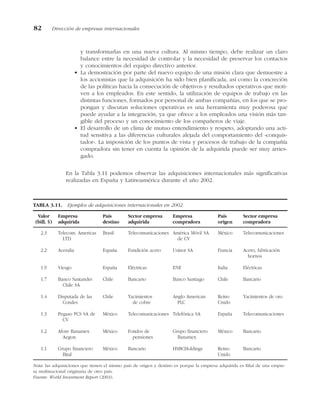 y transformarlas en una nueva cultura. Al mismo tiempo, debe realizar un claro
balance entre la necesidad de controlar y la necesidad de preservar los contactos
y conocimientos del equipo directivo anterior.
• La demostración por parte del nuevo equipo de una misión clara que demuestre a
los accionistas que la adquisición ha sido bien planificada, así como la concreción
de las políticas hacia la consecución de objetivos y resultados operativos que moti-
ven a los empleados. En este sentido, la utilización de equipos de trabajo en las
distintas funciones, formados por personal de ambas compañías, en los que se pro-
pongan y discutan soluciones operativas es una herramienta muy poderosa que
puede ayudar a la integración, ya que ofrece a los empleados una visión más tan-
gible del proceso y un conocimiento de los compañeros de viaje.
• El desarrollo de un clima de mutuo entendimiento y respeto, adoptando una acti-
tud sensitiva a las diferencias culturales alejada del comportamiento del «conquis-
tador». La imposición de los puntos de vista y procesos de trabajo de la compañía
compradora sin tener en cuenta la opinión de la adquirida puede ser muy arries-
gado.
En la Tabla 3.11 podemos observar las adquisiciones internacionales más significativas
realizadas en España y Latinoamérica durante el año 2002.
82 Dirección de empresas internacionales
TABLA 3.11. Ejemplos de adquisiciones internacionales en 2002.
Valor Empresa País Sector empresa Empresa País Sector empresa
(bill. $) adquirida destino adquirida compradora origen compradora
2.3 Telecom. Americas Brasil Telecomunicaciones América Móvil SA México Telecomunicaciones
LTD de CV
2.2 Aceralia España Fundición acero Usinor SA Francia Acero, fabricación
hornos
1.9 Viesgo España Eléctricas ENE Italia Eléctricas
1.7 Banco Santander Chile Bancario Banco Santiago Chile Bancario
Chile SA
1.4 Disputada de las Chile Yacimientos Anglo American Reino Yacimientos de oro
Condes de cobre PLC Unido
1.3 Pegaso PCS SA de México Telecomunicaciones Telefónica SA España Telecomunicaciones
CV
1.2 Afore Banamex México Fondos de Grupo financiero México Bancario
Aegon pensiones Banamex
1.1 Grupo financiero México Bancario HSBCHoldings Reino Bancario
Bital Unido
Nota: las adquisiciones que tienen el mismo país de origen y destino es porque la empresa adquirida es filial de una empre-
sa multinacional originaria de otro país.
Fuente: World Investment Report (2003).
 