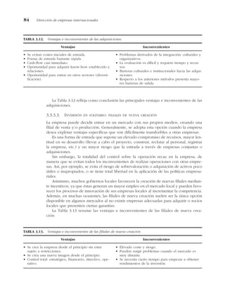 La Tabla 3.12 refleja como conclusión las principales ventajas e inconvenientes de las
adquisiciones.
3.3.3.3. INVERSIÓN EN SOLITARIO: FILIALES DE NUEVA CREACIÓN
La empresa puede decidir entrar en un mercado con sus propios medios, creando una
filial de venta y/o producción. Generalmente, se adopta esta opción cuando la empresa
desea explotar ventajas específicas que son difícilmente transferibles a otras empresas.
Es una forma de entrada que supone un elevado compromiso de recursos, mayor len-
titud en su desarrollo (llevar a cabo el proyecto, construir, reclutar al personal, registrar
la empresa, etc.) y un mayor riesgo que la entrada a través de empresas conjuntas o
adquisiciones.
Sin embargo, la totalidad del control sobre la operación recae en la empresa, de
manera que se evitan todos los inconvenientes de realizar operaciones con otras empre-
sas. Así, por ejemplo, se evita el riesgo de sobrevaloración o adquisición de activos poco
útiles o inapropiados, o se tiene total libertad en la aplicación de las políticas empresa-
riales.
Asimismo, muchos gobiernos locales favorecen la creación de nuevas filiales median-
te incentivos, ya que éstas generan un mayor empleo en el mercado local y pueden favo-
recer los procesos de innovación de sus empresas locales al incrementar la competencia.
Además, en muchas ocasiones, las filiales de nueva creación suelen ser la única opción
disponible en algunos mercados al no existir empresas adecuadas para adquirir o socios
locales que presenten ciertas garantías.
La Tabla 3.13 resume las ventajas e inconvenientes de las filiales de nueva crea-
ción:
84 Dirección de empresas internacionales
TABLA 3.12. Ventajas e inconvenientes de las adquisiciones.
Ventajas Inconvenientes
• Se evitan costes iniciales de entrada.
• Forma de entrada bastante rápida.
• Cash-flow casi inmediato.
• Oportunidad para adquirir know-how establecido y
relaciones.
• Oportunidad para entrar en otros sectores (diversi-
ficación).
• Problemas derivados de la integración: culturales y
organizativos.
• La evaluación es difícil y requiere tiempo y recur-
sos.
• Barreras culturales e institucionales hacia las adqui-
siciones.
• Respecto a los anteriores métodos presenta mayo-
res barreras de salida.
TABLA 3.13. Ventajas e inconvenientes de las filiales de nueva creación.
Ventajas Inconvenientes
• Se crea la empresa desde el principio sin estar
sujeto a restricciones.
• Se crea una nueva imagen desde el principio.
• Control total: estratégico, financiero, directivo, ope-
rativo.
• Elevado coste y riesgo.
• Pueden surgir problemas cuando el mercado es
muy distante.
• Se necesita cierto tiempo para empezar a obtener
rendimientos de la inversión.
 