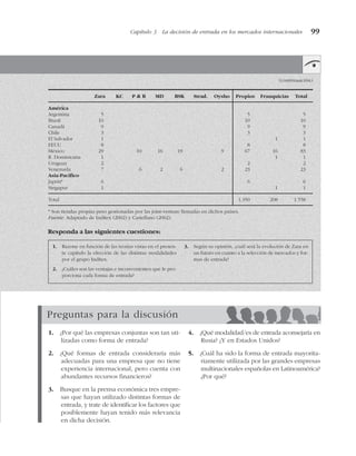 Capítulo 3 La decisión de entrada en los mercados internacionales 99
Zara KC P & B MD BSK Strad. Oysho Propios Franquicias Total
América
Argentina 5 5 5
Brasil 10 10 10
Canadá 9 9 9
Chile 3 3 3
El Salvador 1 1 1
EEUU 8 8 8
México 29 10 16 19 9 67 16 83
R. Dominicana 1 1 1
Uruguay 2 2 2
Venezuela 7 6 2 6 2 23 23
Asia-Pacífico
Japón* 6 6 6
Singapur 1 1 1
Total 1.350 208 1.558
* Son tiendas propias pero gestionadas por las joint-venture firmadas en dichos países.
Fuente: Adaptado de Inditex (2002) y Castellano (2002).
(continuación)
Responda a las siguientes cuestiones:
1. Razone en función de las teorías vistas en el presen-
te capítulo la elección de las distintas modalidades
por el grupo Inditex.
2. ¿Cuáles son las ventajas e inconvenientes que le pro-
porciona cada forma de entrada?
3. Según su opinión, ¿cuál será la evolución de Zara en
un futuro en cuanto a la selección de mercados y for-
mas de entrada?
Preguntas para la discusión
1. ¿Por qué las empresas conjuntas son tan uti-
lizadas como forma de entrada?
2. ¿Qué formas de entrada consideraría más
adecuadas para una empresa que no tiene
experiencia internacional, pero cuenta con
abundantes recursos financieros?
3. Busque en la prensa económica tres empre-
sas que hayan utilizado distintas formas de
entrada, y trate de identificar los factores que
posiblemente hayan tenido más relevancia
en dicha decisión.
4. ¿Qué modalidad/es de entrada aconsejaría en
Rusia? ¿Y en Estados Unidos?
5. ¿Cuál ha sido la forma de entrada mayorita-
riamente utilizada por las grandes empresas
multinacionales españolas en Latinoamérica?
¿Por qué?
 