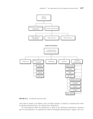 ción entre la matriz y las filiales, pero al mismo tiempo, se limita la comunicación entre
la división internacional y las operaciones domésticas.
El conocimiento sobre los productos se sitúa en las divisiones domésticas, mientras
que el conocimiento y la experiencia sobre la estrategia internacional a seguir y las con-
Capítulo 5 La organización de la empresa internacional 137
Oficina
General
Filial externa 1
Presidente
Filial externa 2 Filial externa n
Funciones o divisiones
domésticas
División internacional
Comité general
Porcelanosa Grupo
Grupo Porcelanosa
Producción
Dirección ventas
nacional
Marketing Finanzas
División
internacional
Noreste
Noroeste
Sudeste
Sudoeste
Reino Unido
Francia
Italia
EE. UU.
América del Sur
Australia
Japón
Canadá
Resto mundo
FIGURA 5.3. La división internacional.
 