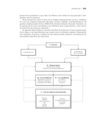 poran en los posteriores, y por tanto, los últimos casos suelen ser más generales e inte-
gradores que los primeros.
Hemos tratado de captar el sabor de la realidad empresarial más cercana, combinan-
do casos de empresas pequeñas (Resuinsa, Fermax, Softland, Cisa/Vencerámica) con
grandes multinacionales (Ficosa, BBVA/SCH, Hewlett Packard y Renault). Asimismo, en
la mayoría de los casos encontramos una referencia clara a Latinoamérica, como merca-
do natural de las empresas analizadas.
La siguiente figura refleja la estructura del libro de forma que el lector pueda enten-
der la lógica y las interrelaciones que existen entre los distintos capítulos. Entendiendo
esta estructura, la lectura y análisis de este manual podría realizarse en función de las
necesidades específicas de cada lector.
Introducción xix
I. Contexto
La globalización
La naturaleza
de la estrategia
II. Primeros pasos
La decisión de entrada
El proceso de internacionalización
III. La consolidación
Estructuras y procesos
Enfoques estratégicos
Estrategia de las filiales
V. Casos de empresas internacionales
IV. La consolidación
La cultura
Los recursos
humanos
Fermax
Softland
Cisa-Vencerámica
HP
Ficosa
Renault
Resuinsa
La internacionalización
de la banca
española
 
