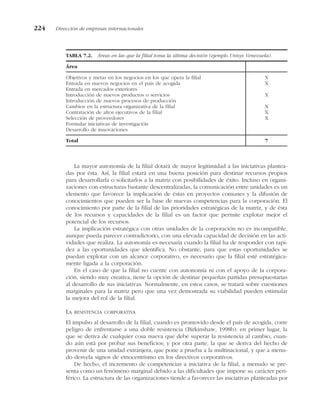 La mayor autonomía de la filial dotará de mayor legitimidad a las iniciativas plantea-
das por ésta. Así, la filial estará en una buena posición para destinar recursos propios
para desarrollarla o solicitarlos a la matriz con posibilidades de éxito. Incluso en organi-
zaciones con estructuras bastante descentralizadas, la comunicación entre unidades es un
elemento que favorece la implicación de éstas en proyectos comunes y la difusión de
conocimientos que pueden ser la base de nuevas competencias para la corporación. El
conocimiento por parte de la filial de las prioridades estratégicas de la matriz, y de ésta
de los recursos y capacidades de la filial es un factor que permite explotar mejor el
potencial de los recursos.
La implicación estratégica con otras unidades de la corporación no es incompatible,
aunque pueda parecer contradictorio, con una elevada capacidad de decisión en las acti-
vidades que realiza. La autonomía es necesaria cuando la filial ha de responder con rapi-
dez a las oportunidades que identifica. No obstante, para que estas oportunidades se
puedan explotar con un alcance corporativo, es necesario que la filial esté estratégica-
mente ligada a la corporación.
En el caso de que la filial no cuente con autonomía ni con el apoyo de la corpora-
ción, siendo muy creativa, tiene la opción de destinar pequeñas partidas presupuestarias
al desarrollo de sus iniciativas. Normalmente, en estos casos, se tratará sobre cuestiones
marginales para la matriz pero que una vez demostrada su viabilidad pueden estimular
la mejora del rol de la filial.
LA RESISTENCIA CORPORATIVA
El impulso al desarrollo de la filial, cuando es promovido desde el país de acogida, corre
peligro de enfrentarse a una doble resistencia (Birkinshaw, 1998b): en primer lugar, la
que se deriva de cualquier cosa nueva que debe superar la resistencia al cambio, cuan-
do aún está por probar sus beneficios; y por otra parte, la que se deriva del hecho de
provenir de una unidad extranjera, que pone a prueba a la multinacional, y que a menu-
do desvela signos de etnocentrismo en los directivos corporativos.
De hecho, el incremento de competencias a iniciativa de la filial, a menudo se pre-
senta como un fenómeno marginal debido a las dificultades que impone su carácter peri-
férico. La estructura de las organizaciones tiende a favorecer las iniciativas planteadas por
224 Dirección de empresas internacionales
TABLA 7.2. Áreas en las que la filial toma la última decisión (ejemplo Unisys Venezuela).
Área
Objetivos y metas en los negocios en los que opera la filial X
Entrada en nuevos negocios en el país de acogida X
Entrada en mercados exteriores
Introducción de nuevos productos o servicios X
Introducción de nuevos procesos de producción
Cambios en la estructura organizativa de la filial X
Contratación de altos ejecutivos de la filial X
Selección de proveedores X
Formular iniciativas de investigación
Desarrollo de innovaciones
Total 7
 