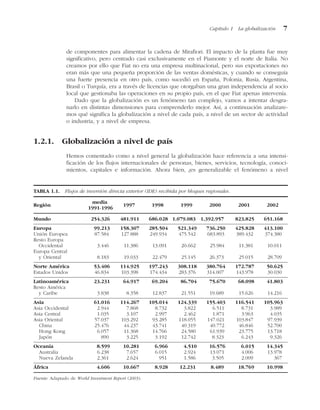 de componentes para alimentar la cadena de Mirafiori. El impacto de la planta fue muy
significativo, pero centrado casi exclusivamente en el Piamonte y el norte de Italia. No
creamos por ello que Fiat no era una empresa multinacional, pero sus exportaciones no
eran más que una pequeña proporción de las ventas domésticas, y cuando se conseguía
una fuerte presencia en otro país, como sucedió en España, Polonia, Rusia, Argentina,
Brasil o Turquía, era a través de licencias que otorgaban una gran independencia al socio
local que gestionaba las operaciones en su propio país, en el que Fiat apenas intervenía.
Dado que la globalización es un fenómeno tan complejo, vamos a intentar desgra-
narlo en distintas dimensiones para comprenderlo mejor. Así, a continuación analizare-
mos qué significa la globalización a nivel de cada país, a nivel de un sector de actividad
o industria, y a nivel de empresa.
1.2.1. Globalización a nivel de país
Hemos comentado como a nivel general la globalización hace referencia a una intensi-
ficación de los flujos internacionales de personas, bienes, servicios, tecnología, conoci-
mientos, capitales e información. Ahora bien, ¿es generalizable el fenómeno a nivel
Capítulo 1 La globalización 7
TABLA 1.1. Flujos de inversión directa exterior (IDE) recibida por bloques regionales.
Región
media
1997 1998 1999 2000 2001 2002
1991-1996
Mundo 254.326 481.911 686.028 1.079.083 1.392.957 823.825 651.168
Europa 99.213 158.307 285.504 521.349 736.250 425.828 413.100
Unión Europea 87.584 127.888 249.934 475.542 683.893 389.432 374.380
Resto Europa
Occidental 3.446 11.386 13.091 20.662 25.984 11.381 10.011
Europa Central
y Oriental 8.183 19.033 22.479 25.145 26.373 25.015 28.709
Norte América 53.406 114.925 197.243 308.118 380.764 172.787 50.625
Estados Unidos 46.834 103.398 174.434 283.376 314.007 143.978 30.030
Latinoamérica 23.231 64.917 69.204 86.704 75.670 68.098 41.803
Resto América
y Caribe 3.838 8.358 12.837 21.551 19.689 15.626 14.216
Asia 61.016 114.267 105.014 124.339 155.403 116.541 105.963
Asia Occidental 2.944 7.868 8.732 3.822 6.511 8.731 3.989
Asia Central 1.035 3.107 2.997 2.462 1.871 3.963 4.035
Asia Oriental 57.037 103.292 93.285 118.055 147.021 103.847 97.939
China 25.476 44.237 43.741 40.319 40.772 46.846 52.700
Hong Kong 6.057 11.368 14.766 24.580 61.939 23.775 13.718
Japón .890 3.225 3.192 12.742 8.323 6.243 9.326
Oceanía 8.599 10.281 6.966 4.510 16.576 6.015 14.345
Australia 6.238 7.657 6.015 2.924 13.071 4.006 13.978
Nueva Zelanda 2.361 2.624 .951 1.586 3.505 2.009 .367
África 4.606 10.667 8.928 12.231 8.489 18.769 10.998
Fuente: Adaptado de World Investment Report (2003).
 