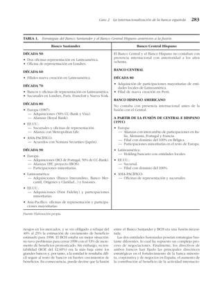 riesgos en los mercados, y se vio obligado a rebajar del
40% al 25% la estimación de crecimiento de beneficio
estimado para 1998. El BCH estaba en mejor situación:
no tuvo problemas para cerrar 1998 con el 53% de incre-
mento de beneficios pronosticado. Sin embargo, su ren-
tabilidad (ROE del 12,60%) era la más baja entre los
grandes bancos y, por tanto, a la entidad le resultaba difí-
cil seguir al resto de bancos en fuertes crecimientos de
beneficios. En consecuencia, puede decirse que la fusión
entre el Banco Santander y BCH era una fusión necesi-
tada.
Las dos entidades fusionadas poseían estrategias bas-
tante diferentes, lo cual ha supuesto un complejo pro-
ceso de negociaciones. Finalmente, los directivos de
ambos bancos han fijado las principales directrices
estratégicas en el fortalecimiento de la banca minoris-
ta, corporativa y de negocios en España, el aumento de
la contribución al beneficio de la actividad internacio-
Caso 2 La internacionalización de la banca española 283
TABLA 1. Estrategias del Banco Santander y el Banco Central Hispano anteriores a la fusión.
Banco Santander Banco Central Hispano
Fuente: Elaboración propia.
DÉCADA 50:
• Dos oficinas representación en Latinoamérica.
• Oficina de representación en Londres.
DÉCADA 60:
• Filiales nueva creación en Latinoamérica.
DÉCADA 70:
• Bancos y oficinas de representación en Latinoamérica.
• Sucursales en Londres, París, Francfort y Nueva York.
DÉCADA 80:
• Europa (1987):
— Adquisiciones (50% CC-Bank y Visa).
— Alianzas (Royal Bank).
• EE.UU.:
— Sucursales y oficinas de representación.
— Alianza con Metropolitan Life.
• ASIA-PACÍFICO:
— Acuerdos con Nomura Securities (Japón).
DÉCADA 90:
• Europa:
— Adquisiciones (BCI de Portugal, 50% de CC-Bank).
— Alianzas (BT, proyecto IBOS).
— Participaciones minoritarias.
• Latinoamérica:
— Adquisiciones (Banco Interandino, Banco Mer-
cantil, Orígenes y Claridad...) y fusiones.
• EE.UU.:
— Adquisiciones (First Fidelity) y participaciones
minoritarias.
• Asia-Pacífico: oficinas de representación y participa-
ciones mayoritarias.
El Banco Central y el Banco Hispano no contaban con
presencia internacional con anterioridad a los años
ochenta.
BANCO CENTRAL
DÉCADA 80
• Adquisición de participaciones mayoritarias de enti-
dades locales de Latinoamérica.
• Filial de nueva creación en Perú.
BANCO HISPANO AMERICANO
No contaba con presencia internacional antes de la
fusión con el Central.
A PARTIR DE LA FUSIÓN DE CENTRAL E HISPANO
(1991):
• Europa:
— Alianzas con intercambio de participaciones en Ita-
lia, Alemania, Portugal y Francia.
— Filial con dominio del 100% en Bélgica.
— Participaciones minoritarias en el resto de Europa.
• Latinoamérica:
— Holding bancario con entidades locales.
• EE.UU.:
— Sucursal.
— Filial con dominio del 100%.
• ASIA-PACÍFICO:
— Oficinas de representación y sucursales.
 