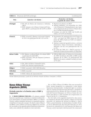 Banco Bilbao Vizcaya
Argentaria (BBVA)
Período anterior a la fusión entre el BBV y
Argentaria
1. El BANCO BILBAO VIZCAYA es la primera entidad
bancaria española que comienza su internacionalización.
Con anterioridad a la fusión del Banco Bilbao y el Banco
Vizcaya, ambas entidades iniciaron su expansión interna-
cional hacia el mercado europeo. En efecto, tanto el Banco
de Bilbao como el Banco de Vizcaya eligieron la creación
de sucursales en las grandes plazas financieras internacio-
nales como método de entrada en estos mercados.
Así, en 1902, el Banco de Bilbao abre una sucursal en
París, siendo progresiva su expansión a otras plazas
financieras internacionales. A mitad del siglo XX, se inten-
sifica la orientación internacional del banco, mediante la
potenciación de las oficinas de París y Londres, la crea-
ción del Servicio Extranjero en 1946 y el inicio de con-
tactos para llevar a cabo acuerdos de cooperación con
bancos de EE.UU. y Sudamérica.
Por otro lado, en la segunda mitad de los años sesen-
ta y durante la década de los setenta, el Banco de Vizcaya
procedía a la apertura de oficinas en México y Nueva
York y, posteriormente, en Amsterdam y Londres. El ini-
cio de la liberalización del mercado bancario en 1974,
favoreció la extensión de la red bancaria del Banco de
Vizcaya a nivel nacional e internacional. En consecuen-
Caso 2 La internacionalización de la banca española 287
TABLA 5. Presencia del SCH en Europa. (continuación)
País Anterior a la fusión
Posterior a la fusión
(a partir de enero 1999)
Fuente: Elaboración propia, a partir de los Informes Anuales del Banco Santander y el BCH.
• BCH: oficina de representación.
Rusia
• BCH: sucursal.
Gibraltar
• BCH: sucursal y 100% BCH Benelux.
Bélgica
• BS: 100% de Banco Santander Suiza.
• BCH: dos oficinas representación.
Suiza
• BS: Alianza con Royal Bank of Scotland (RBS)
y participación del 9,58% .
• BCH: sucursal y 50% de Hispano Commerz-
bank Gibraltar.
• OPA de RBS sobre el Natwest en noviembre
de 1999. En febrero del 2000, el RBS resulta
ganador de la OPA y la participación del
BSCH en la nueva entidad oscilará en torno
al 7%-10%.
Reino Unido
• BCH: sucursal y alianza con Societé Généra-
le (SG) con participación del 1,2% en SG.
• Incremento de participación en SG hasta un
1,9% , en mayo de 1999, hasta un 2,9% en
Junio de 1999 y hasta un 5,06% en septiem-
bre de 1999.
• Alianza comercial (gestión activos, servicios
financieros, banca inversiones, minorista e
Internet) con SG con participación del 7%
en SG.
• En abril del 2000, SG y BSCH negocian la
fusión de la banca de inversión y la mayorista.
Francia
• BS: 82% de Banco de Comercio e Industria
(BCI).
• BCH: alianza con el Banco Comercial Portu-
gués (BCP) y participación del 13,8% en BCP.
• Ruptura de alianza con BCP.
• Alianza definitiva, en noviembre de 1999,
con el financiero Champalimaud, que supu-
ne la adquisición de los bancos Totta & Aço-
res y Crédito Predial Portugués.
• Compra, en abril de 2000, del 94,38% de
Totta y el 70,57% de Predial.
Portugal
 
