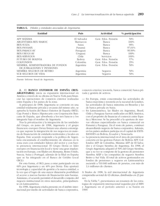 2. El BANCO EXTERIOR DE ESPAÑA (BEX-
ARGENTARIA), inicia su expansión internacional en
América a través de su oficina en Nueva York para finan-
ciar las operaciones de comercio exterior realizadas
entre España y los países de la zona.
A principios de 1998, Argentaria se convierte en una
entidad totalmente privada y en junio del mismo año, se
aprueba la fusión del Banco Exterior de España (BEX),
Caja Postal y Banco Hipotecario con Corporación Ban-
caria de España, que absorbería a los tres bancos y los
integraría bajo el nombre de Argentaria.
Tras la privatización y la integración de las unidades
del Grupo, en junio de 1998, Argentaria y el grupo
financiero europeo Dexia firman una alianza estratégi-
ca que supone la integración de sus negocios en mate-
ria de financiación de entidades territoriales y locales en
España. Este acuerdo responde a la política de Argen-
taria encaminada al establecimiento de alianzas en la
zona euro con entidades líderes del sector y con fuer-
te presencia internacional. El Grupo Dexia es líder
europeo en financiación local y tiene una gran implan-
tación en Europa, con filiales en Alemania, Reino Unido,
Suecia, Suiza y Portugal, además de la filial en España
que se ha integrado en el Banco de Crédito Local
(BCL).
De esta forma, el BCL pasa a estar participado en un
60% por Argentaria y un 40% por Dexia. Ésta aportará
tecnología y capacidad de gestión a la nueva entidad, a
la vez que el logro de una mayor dimensión posibilitará
el acceso a nuevas fuentes de financiación más baratas.
Asimismo, el acuerdo permitirá el desarrollo conjunto del
negocio institucional en otros mercados, principalmen-
te en Latinoamérica.
En 1998, Argentaria estaba presente en el ámbito inter-
nacional por medio de actividades de banca corporativa,
comercio exterior, tesorería, banca comercial, banca pri-
vada y gestión de activos:
— En Europa, están concentradas las actividades de
banca mayorista y tesorería en la sucursal de Londres,
las actividades de banca minorista en Bruselas y las
de banca privada en Suiza.
— En Latinoamérica, las filiales en Argentina, Brasil,
Chile y Paraguay fueron unificadas en BEX América,
con el propósito de financiar el comercio entre Espa-
ña y Mercosur. Se ha procedió a la apertura de nue-
vas oficinas especializadas en banca comercial en
Panamá y Paraguay. En el resto de países, continuó
desarrollando negocio de banca corporativa. Además,
en los países andinos participa en el capital de EXTE-
BANDES en Bolivia, Ecuador y Venezuela.
— La presencia internacional en el área de previsión se
concreta en las gestoras Futuro de Bolivia AFP, Col-
fondos AFP de Colombia, Máxima AFP de El Salva-
dor y el Grupo Siembra de Argentina. En 1998, el
Grupo Argentaria adquirió el 50% del Grupo Siembra,
que a su vez se compone de la gestora de pensiones
Siembra AFJP y las compañías de seguros Siembra
Retiro y Sur Vida. El total de activos gestionados en
fondos de pensiones y seguros en Latinoamérica
asciende a 510.600 millones de pesetas, con más de
3,4 millones de clientes.
A finales de 1998, la red internacional de Argentaria
comprendía un total de 63 oficinas, distribuidas en 23 paí-
ses:
En la Tabla 7, presentamos un resumen de las estra-
tegias de expansión internacional seguidas por el BBV
y Argentaria en el período anterior a su fusión en
1999.
Caso 2 La internacionalización de la banca española 289
TABLA 6. Filiales y entidades asociadas de Argentaria.
Entidad País Actividad % participación
AFP MÁXIMA El Salvador Gest. Fdos. Pensión 50%
ARGENTARIA-BEX MAROC Marruecos Banca 100%
BEX-SUIZA Suiza Banca 90%
BEX-PANAMÁ Panamá Banca 97,01%
BEX-PARAGUAY Paraguay Banca 99,99%
BEX-URUGUAY Uruguay Banca 100%
BEX-SERVICIOS Chile Servicios 100%
FUTURO DE BOLIVIA Bolivia Gest. Fdos. Pensión 57%
COLFONDOS Colombia Gest. Fdos. Pensión 35%
SIEMBRA, ADMINISTRADORA DE FONDOS Argentina Gest. Fdos. Pensión 50%
DE JUBILACIONES Y PENSIONES
SIEMBRA SEGUROS DE RETIRO Argentina Seguros 50%
SUR SEGUROS DE VIDA Argentina Seguros 50%
Fuente: Informe Anual de Argentaria.
 
