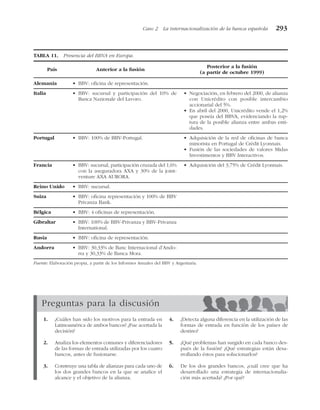 Caso 2 La internacionalización de la banca española 293
TABLA 11. Presencia del BBVA en Europa.
País Anterior a la fusión
Posterior a la fusión
(a partir de octubre 1999)
Fuente: Elaboración propia, a partir de los Informes Anuales del BBV y Argentaria.
• BBV: 30,33% de Banc Internacional d’Ando-
rra y 30,33% de Banca Mora.
Andorra
• BBV: oficina de representación.
Rusia
• BBV: 100% de BBV-Privanza y BBV-Privanza
International.
Gibraltar
• BBV: 4 oficinas de representación.
Bélgica
• BBV: oficina representación y 100% de BBV
Privanza Bank.
Suiza
• BBV: sucursal.
Reino Unido
• BBV: sucursal, participación cruzada del 1,6%
con la aseguradora AXA y 30% de la joint-
venture AXA AURORA.
• Adquisición del 3,75% de Crédit Lyonnais.
Francia
• BBV: 100% de BBV-Portugal. • Adquisición de la red de oficinas de banca
minorista en Portugal de Crédit Lyonnais.
• Fusión de las sociedades de valores Midas
Investimentos y BBV Interactivos.
Portugal
• BBV: sucursal y participación del 10% de
Banca Nazionale del Lavoro.
• Negociación, en febrero del 2000, de alianza
con Unicrédito con posible intercambio
accionarial del 5%.
• En abril del 2000, Unicrédito vende el 1,2%
que poseía del BBVA, evidenciando la rup-
tura de la posible alianza entre ambas enti-
dades.
Italia
• BBV: oficina de representación.
Alemania
Preguntas para la discusión
1. ¿Cuáles han sido los motivos para la entrada en
Latinoamérica de ambos bancos? ¿Fue acertada la
decisión?
2. Analiza los elementos comunes y diferenciadores
de las formas de entrada utilizadas por los cuatro
bancos, antes de fusionarse.
3. Construye una tabla de alianzas para cada uno de
los dos grandes bancos en la que se analice el
alcance y el objetivo de la alianza.
4. ¿Detecta alguna diferencia en la utilización de las
formas de entrada en función de los países de
destino?
5. ¿Qué problemas han surgido en cada banco des-
pués de la fusión? ¿Qué estrategias están desa-
rrollando éstos para solucionarlos?
6. De los dos grandes bancos, ¿cuál cree que ha
desarrollado una estrategia de internacionalia-
ción más acertada? ¿Por qué?
 