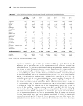 superior al de España que se sitúa por encima del 60%, y a gran distancia del de
Argentina que se queda en torno al 22%. ¿Significa ello que la economía mongola está
muy globalizada? Obviamente deberíamos fijarnos en otras variables. A menudo, países
que tienen un reducido mercado interno son muy dependientes del exterior en lo que
respecta a determinados productos básicos, y concentran sus exportaciones, como en
el caso de Mongolia, en un estrecho abanico de recursos naturales sin elaborar, lo que
se refleja en elevados índices de comercio, que en cualquier caso, no alcanzan los nive-
les de Hong Kong cuyas importaciones y exportaciones equivalen al 224% del PIB,
situándolo como uno de los centros neurálgicos del comercio asiático. Convencidos de
que una sola variable no es suficiente para reflejar el grado de globalización de un país
nos fijamos a continuación en la inversión directa exterior que éste emite y recibe. En
el caso de Hong Kong, el flujo de IDE recibida en 2000 alcanzó el 139% de su forma-
ción bruta de capital fijo, mientras que la IDE emitida llegó al 133%, con lo que los
stocks de IDE recibida y emitida se situaron en el 280% y el 238% del PIB. ¿Qué ocu-
rrió el mismo año en Mongolia? Las cosas fueron muy distintas: el stock acumulado de
IDE apenas alcanza el 19%, y respecto a las inversiones que el país realiza en el exte-
rior ni siquiera figuran en las estadísticas. Analizados los flujos de comercio e inversión
exterior conseguimos tener una visión bastante aproximada de cómo se inserta cada
país en la economía global. A pesar de ello, si queremos tener una visión menos sim-
plificada deberemos fijarnos en otras cuestiones de carácter más social como el uso que
10 Dirección de empresas internacionales
TABLA 1.4. Flujos de inversión directa exterior (IDE) emitida por los países latinoamericanos.
media
1997 1998 1999 2000 2001 2002
1991-1996
Argentina 997 3.653 2.325 1.727 1.018 –200 –1.066
Bolivia 2 2 3 3 2 2 2
Brasil 493 1.116 2.854 1.690 2.282 –2.258 2.482
Chile 626 1.463 1.484 2.558 3.987 1.432 464
Colombia 154 809 796 116 325 16 783
Costa Rica 5 4 5 5 9 9 57
Cuba
Ecuador 25 257 –84
El Salvador 1 54 –5 –10 –26
Guatemala –4 7 8 –3 16 1 5
Honduras
México 257 1.108 1.363 1.475 984 846 969
Nicaragua –4 2 7 3 4 5 4
Panamá 672 2.068 3.289 356 –839 1.902 1.861
Paraguay 8 6 6 6 6 6 3
Perú 1 84 64 128 92 95 156
República Dominicana 10 2 2 6 61 33
Uruguay 13 9 40 1 15
Venezuela 364 500 233 501 107 148 893
Total Latinoamérica 3.606 11.094 12.365 8.665 8.049 2.028 6.602
España 3.871 12.626 18.936 42.084 54.675 33.093 18.456
Portugal 510 1.903 3.847 3.168 7.512 7.564 3.523
Fuente: adaptado de World Investment Report (2003).
 