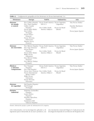ción (relacionados con la investigación aplicada) y de
ingeniería (para el desarrollo de un nuevo producto, con
una vinculación comercial) (Figura 1). Cada proyecto de
investigación depende de un Director de Programa (Pro-
Caso 5 Ficosa International, S.A. 315
TABLA 3. Configuración geográfica de las Divisiones en Ficosa International, S.A.
Fuente: elaboración propia a partir de información de la empresa.
Industrias Technoflex
(España)
Lames Ibérica
(España)
Flexibles Barcelona
(España)
Suministros Hid.
Valencia (España)
División
industrial
Huf España (España)
Huf Portugal
(Portugal)
Sistemas
de seguridad
Tata Ficosa (India)
Ficosa Japan (Japón)
Ficosa Argentina
(Argentina)
Ficosa do Brasil
(Brasil)
Ficosa North America
(EE.UU.)
Fico Cables North
America (Méjico)
Fico Transpar
(España)
Fico ITM (España)
Ficosa Seric (Francia)
Ficosa International
(Reino Unido)
Wilke Ficosa
(Alemania)
Ficosa Slovenia
(Slovenia)
Plásticos
y sistemas
componentes
Tata Ficosa (India)
Ficosa Japan (Japón)
Ficosa Argentina
(Argentina)
Ficosa do Brasil
(Brasil)
Ficosa North America
(EE.UU.)
Fico Cables North
America (Méjico)
Fico Mirrors (España)
Fico Cipa (Francia)
Ficosa France
(Francia)
Ficosa Italia (Italia)
Wilke Ficosa
(Alemania)
Fico Mirrors Polska
(Polonia)
Fico Mirrors Türkiye
(Turquía)
Sistemas
de retrovisión
Tata Ficosa (India)
Daeshin Machinery
(Corea)
Ficosa Japan (Japón)
Ficosa Argentina
(Argentina)
Ficosa do Brasil
(Brasil)
Ficosa North America
(EE.UU.)
Fico Cables North
America (Méjico)
Fico Cables (España)
Fico Triad (España)
Cables Gandía
(España)
Ficosa Italia (Italia)
Fico Cables
(Portugal)
Ficosa France
(Francia)
Ficosa Slovenia
(Eslovenia)
Maurice Lecoy
(Francia)
Sistemas
de mando
y control
Asia
Sudamérica
NAFTA
Europa
Divisiones
 