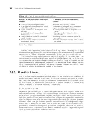 Por otra parte, la empresa también dependerá de sus clientes y proveedores. Si éstos
son capaces de negociar precios muy favorables para ellos, evidentemente la rentabilidad
mermará. En la Tabla 2.3 reflejamos los principales factores que debemos considerar.
Una profunda comprensión de estas fuerzas puede ayudar a la empresa a prever con
más certeza el potencial de beneficios e identificar aquellas fuerzas que pueden generar
oportunidades y amenazas en el caso de plantearse la adopción de la estrategia interna-
cional. Los directivos podrán decidir mejor cuál es la postura que deben adoptar con res-
pecto a las mismas, buscar las fuentes que les proporcionen ventajas competitivas y tratar
de alterar su influencia al objeto de mejorar la rentabilidad.
2.3.2. El análisis interno
Con el análisis interno la empresa persigue identificar sus puntos fuertes y débiles, de
manera que pueda constatar si será capaz de afrontar los nuevos retos que se plantea.
Para ello, existen distintas técnicas de análisis que afrontan estos aspectos desde distin-
tas perspectivas. Las técnicas más utilizadas son el análisis funcional, el análisis de la
cadena de valor y el análisis de recursos y capacidades.
1. EL ANÁLISIS FUNCIONAL
La primera aproximación para el estudio del ámbito interno de la empresa puede reali-
zarse identificando las variables clave en cada una de las áreas funcionales de la empre-
sa, de manera que pueda obtenerse un perfil estratégico de ésta. Dicho perfil servirá de
base para compararlo con otro de referencia (por ejemplo, la competencia, la media del
sector, la empresa líder, etc.) de forma que podamos constatar en qué variables la empre-
sa es más fuerte, y en qué variables presenta mayores debilidades. Otra posible compa-
ración sería la temporal, de forma que a partir del perfil en un momento dado,
pudiéramos, en momentos temporales posteriores, comprobar cómo han ido evolucio-
nando cada una de las variables clave. A título orientativo, la Tabla 2.4 presenta algunas
de las posibles variables que podríamos analizar:
44 Dirección de empresas internacionales
TABLA. 2.3. Poder de negociación proveedores/clientes.
Fuente: Porter (1982).
El poder de los proveedores incrementa
cuando:
• Existen pocos posibles proveedores.
• El producto servido es importante para la
calidad del comprador.
• Tienen posibilidades de integrarse hacia
«adelante».
• Los proveedores ofrecen productos
diferenciados.
• Existen costes de cambio de proveedor
para la empresa.
• Pueden obtener información sobre la
demanda del sector.
El poder de los clientes incrementa
cuando:
• Existen pocos posibles clientes.
• El producto comprado no es importante
para la calidad del comprador.
• Tienen posibilidades de integrarse hacia
«atrás».
• La empresa ofrece productos poco
diferenciados.
• El cliente no tiene costes de cambio de
proveedor.
• Pueden obtener información sobre la oferta
del sector.
 
