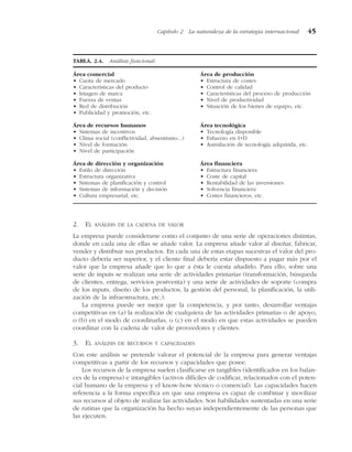 2. EL ANÁLISIS DE LA CADENA DE VALOR
La empresa puede considerarse como el conjunto de una serie de operaciones distintas,
donde en cada una de ellas se añade valor. La empresa añade valor al diseñar, fabricar,
vender y distribuir sus productos. En cada una de estas etapas sucesivas el valor del pro-
ducto debería ser superior, y el cliente final debería estar dispuesto a pagar más por el
valor que la empresa añade que lo que a ésta le cuesta añadirlo. Para ello, sobre una
serie de inputs se realizan una serie de actividades primarias (transformación, búsqueda
de clientes, entrega, servicios postventa) y una serie de actividades de soporte (compra
de los inputs, diseño de los productos, la gestión del personal, la planificación, la utili-
zación de la infraestructura, etc.).
La empresa puede ser mejor que la competencia, y por tanto, desarrollar ventajas
competitivas en (a) la realización de cualquiera de las actividades primarias o de apoyo,
o (b) en el modo de coordinarlas, o (c) en el modo en que estas actividades se pueden
coordinar con la cadena de valor de proveedores y clientes.
3. EL ANÁLISIS DE RECURSOS Y CAPACIDADES
Con este análisis se pretende valorar el potencial de la empresa para generar ventajas
competitivas a partir de los recursos y capacidades que posee.
Los recursos de la empresa suelen clasificarse en tangibles (identificados en los balan-
ces de la empresa) e intangibles (activos difíciles de codificar, relacionados con el poten-
cial humano de la empresa y el know-how técnico o comercial). Las capacidades hacen
referencia a la forma específica en que una empresa es capaz de combinar y movilizar
sus recursos al objeto de realizar las actividades. Son habilidades sustentadas en una serie
de rutinas que la organización ha hecho suyas independientemente de las personas que
las ejecuten.
Capítulo 2 La naturaleza de la estrategia internacional 45
TABLA. 2.4. Análisis funcional.
Área comercial
• Cuota de mercado
• Características del producto
• Imagen de marca
• Fuerza de ventas
• Red de distribución
• Publicidad y promoción, etc.
Área de recursos humanos
• Sistemas de incentivos
• Clima social (conflictividad, absentismo...)
• Nivel de formación
• Nivel de participación
Área de dirección y organización
• Estilo de dirección
• Estructura organizativa
• Sistemas de planificación y control
• Sistemas de información y decisión
• Cultura empresarial, etc.
Área de producción
• Estructura de costes
• Control de calidad
• Características del proceso de producción
• Nivel de productividad
• Situación de los bienes de equipo, etc.
Área tecnológica
• Tecnología disponible
• Esfuerzo en I+D
• Asimilación de tecnología adquirida, etc.
Área financiera
• Estructura financiera
• Coste de capital
• Rentabilidad de las inversiones
• Solvencia financiera
• Costes financieros, etc.
 